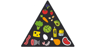 piramida żywieniowa z dietą ketonową